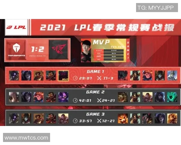 深入分析TES盯防打法的电竞实时数据解读与战术应用