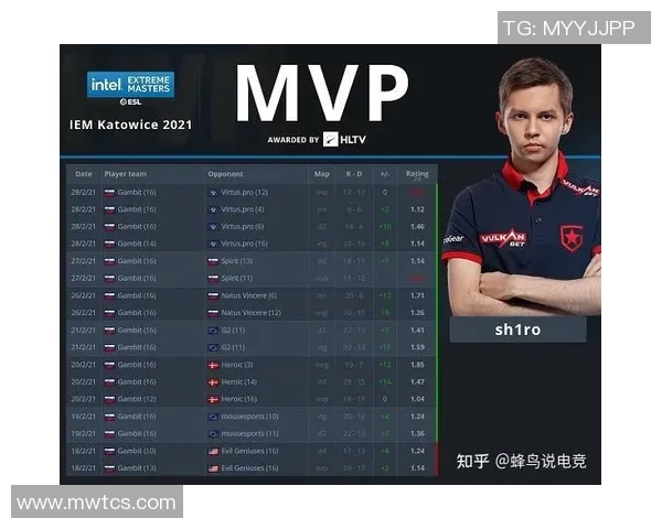 电竞比分CSGO巨献揭秘WE战队选手个人能力与团队协作的完美结合