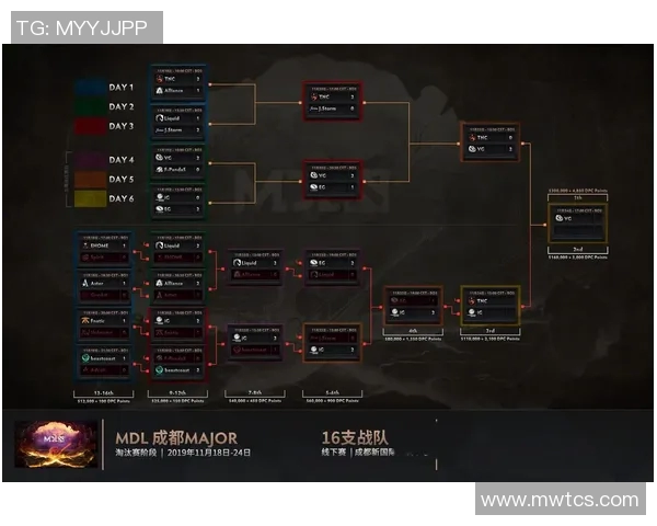 DOTA2战术解析IG战队独特的节奏体系与战略布局