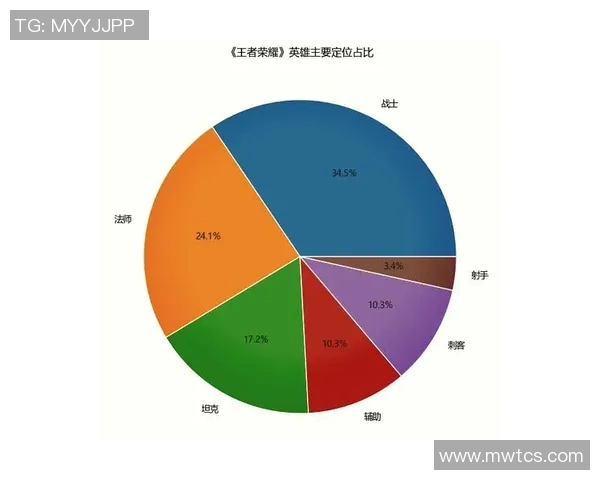 热议王者荣耀FPX团队配合新策略引发的战术变革与未来展望实时数据