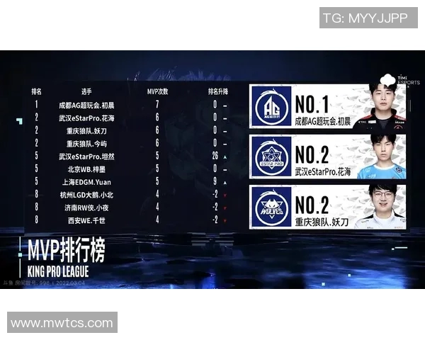 esports最新数据王者荣耀热议FPX团队配合引发的争议与反思分析