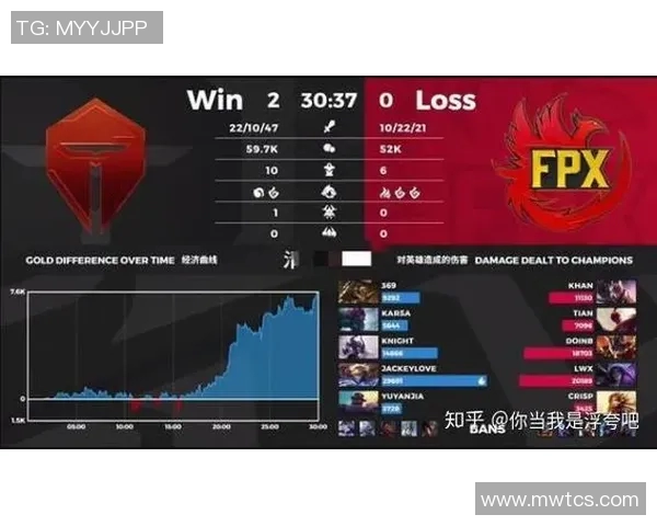 esports最新数据赛后分析WE与FPX对抗赛中的耐力表现与战术调整