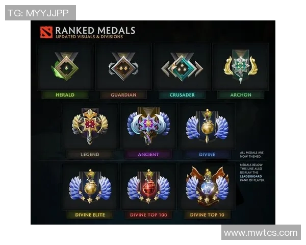 DOTA2个人能力排行榜揭晓TES荣登第一名引发热议实时新闻 DOTA2个人能力排行榜揭晓TES荣登第一名引发热议实时新闻